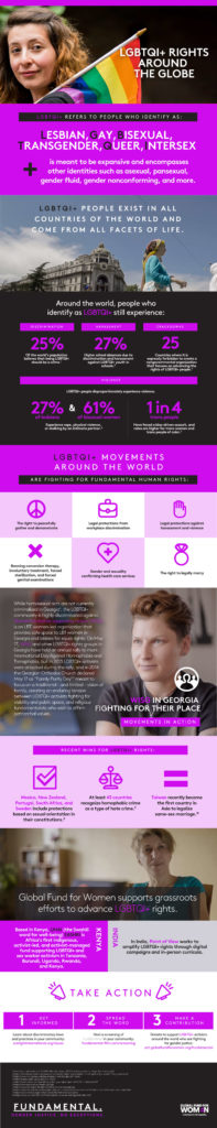 LGBTQI+ Rights Around the World – Fundamental.
