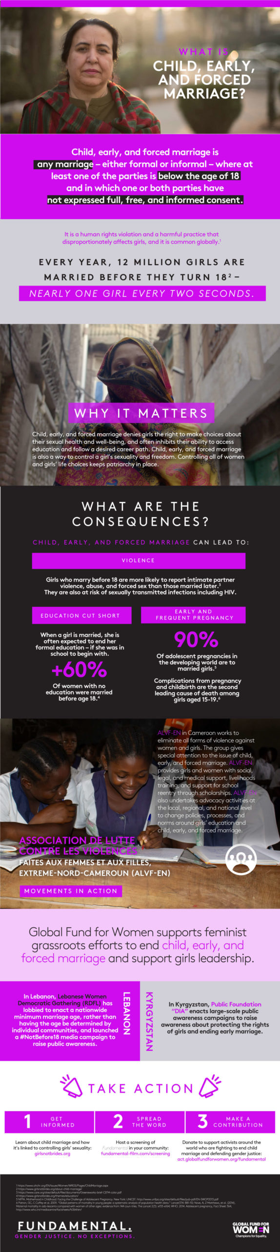 Fundamental_child-early-forced-marriage-infographic-full